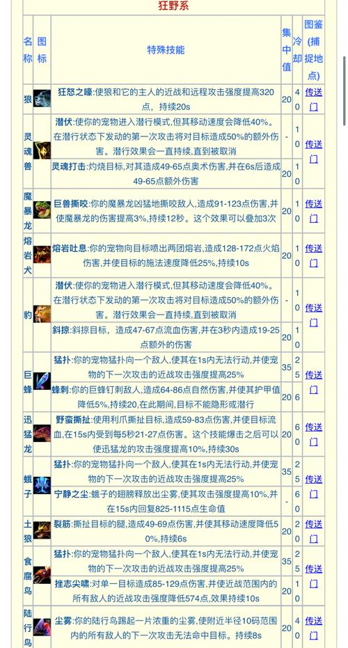 骑乘技能,骑乘技术什么意思-第1张图片-93游戏 骑乘技能,骑乘技术什么意思-第1张图片-93游戏