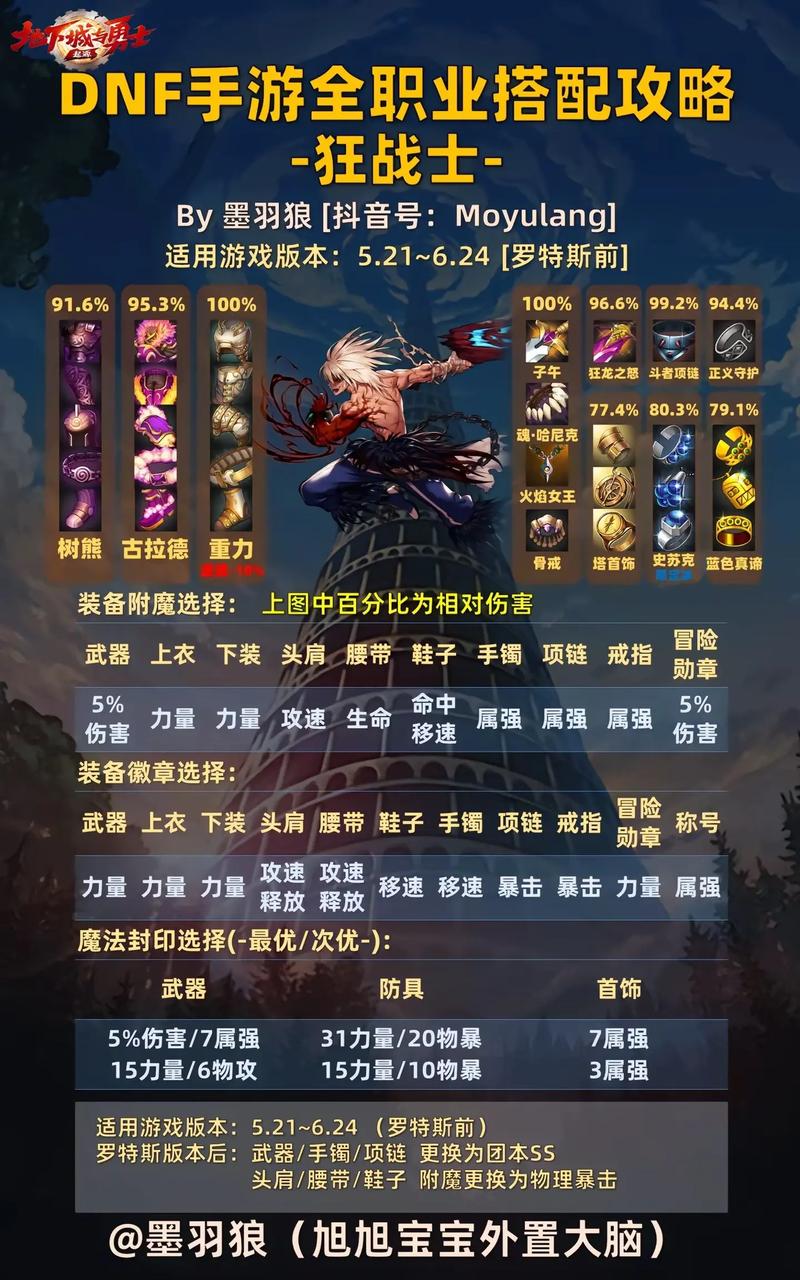 dnf安屯教学,dnf安图恩百度百科-第1张图片-93游戏 dnf安屯教学,dnf安图恩百度百科-第1张图片-93游戏