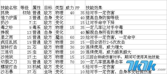 地鼠技能(地鼠技能表)-第2张图片-93游戏 地鼠技能(地鼠技能表)-第2张图片-93游戏