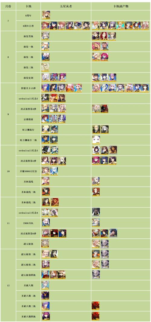 fgo新手攻略,fgo萌新入坑-第3张图片-93游戏 fgo新手攻略,fgo萌新入坑-第3张图片-93游戏