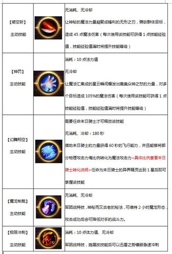 异能者技能,异能者技能怎么放-第1张图片-93游戏 异能者技能,异能者技能怎么放-第1张图片-93游戏