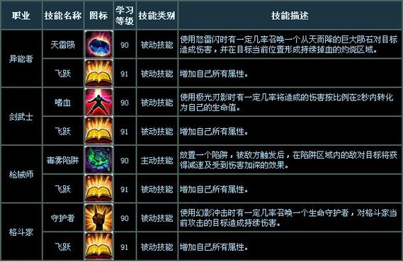 异能者技能,异能者技能怎么放-第2张图片-93游戏 异能者技能,异能者技能怎么放-第2张图片-93游戏