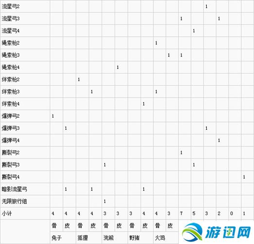 地平线黎明时分攻略(地平线黎明时分新游戏+奖励)-第4张图片-93游戏 地平线黎明时分攻略(地平线黎明时分新游戏+奖励)-第4张图片-93游戏