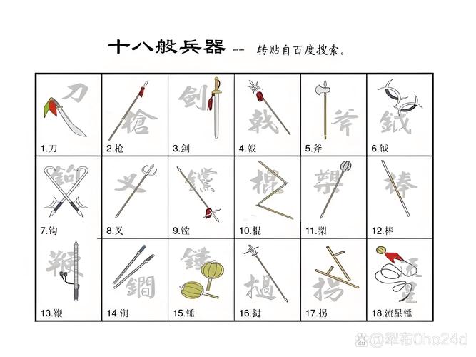 九种兵器攻略 - 九种兵器攻略图解-第1张图片-93游戏 九种兵器攻略 - 九种兵器攻略图解-第1张图片-93游戏