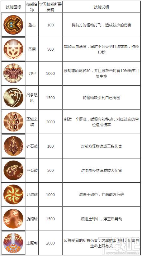造梦西游八戒技能搭配(手游造梦西游八戒学什么技能)-第1张图片-93游戏 造梦西游八戒技能搭配(手游造梦西游八戒学什么技能)-第1张图片-93游戏