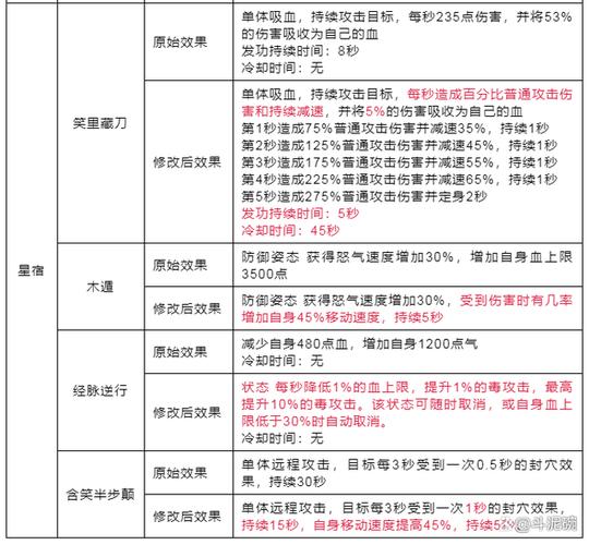 星宿的技能(星宿技能指点)-第3张图片-93游戏 星宿的技能(星宿技能指点)-第3张图片-93游戏