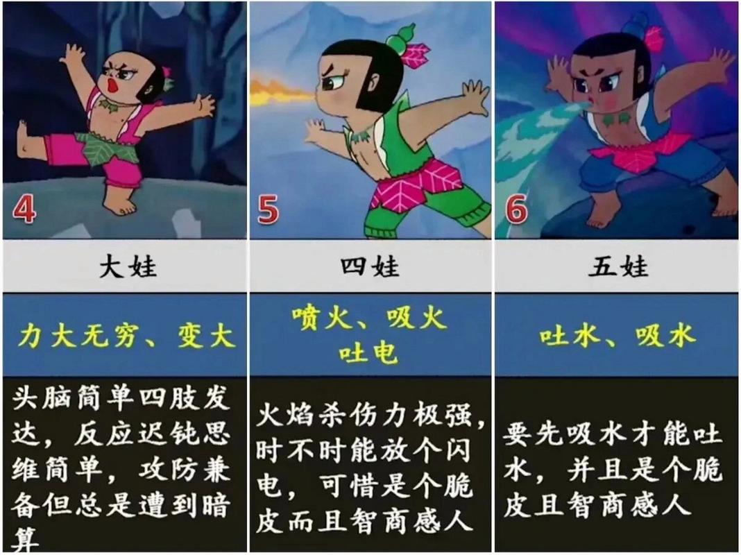 红娃技能 - 红娃变白娃是真的吗-第1张图片-93游戏 红娃技能 - 红娃变白娃是真的吗-第1张图片-93游戏