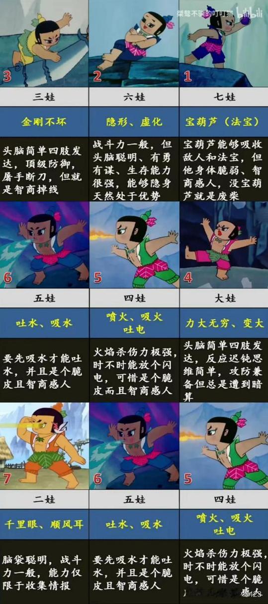 红娃技能 - 红娃变白娃是真的吗-第2张图片-93游戏 红娃技能 - 红娃变白娃是真的吗-第2张图片-93游戏