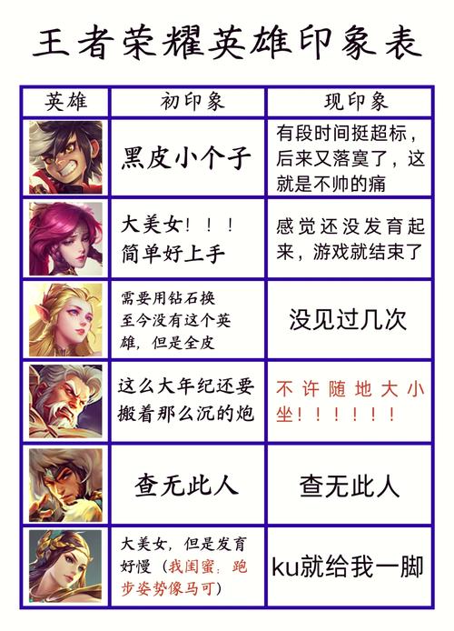 王者荣耀射手基础教学 - 王者,射手教学-第4张图片-93游戏 王者荣耀射手基础教学 - 王者,射手教学-第4张图片-93游戏