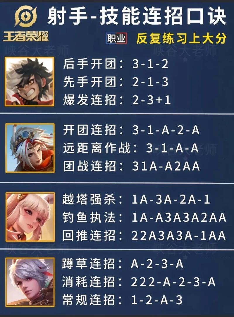 王者荣耀射手基础教学 - 王者,射手教学-第6张图片-93游戏 王者荣耀射手基础教学 - 王者,射手教学-第6张图片-93游戏