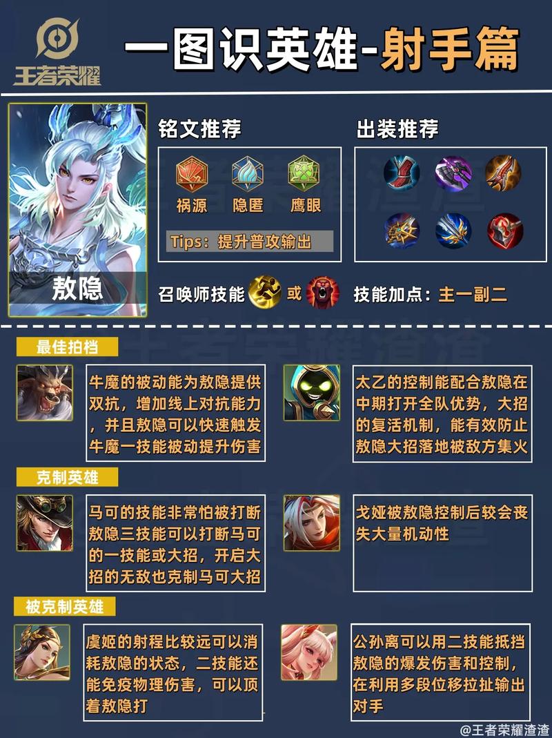 王者荣耀射手基础教学 - 王者,射手教学-第7张图片-93游戏 王者荣耀射手基础教学 - 王者,射手教学-第7张图片-93游戏
