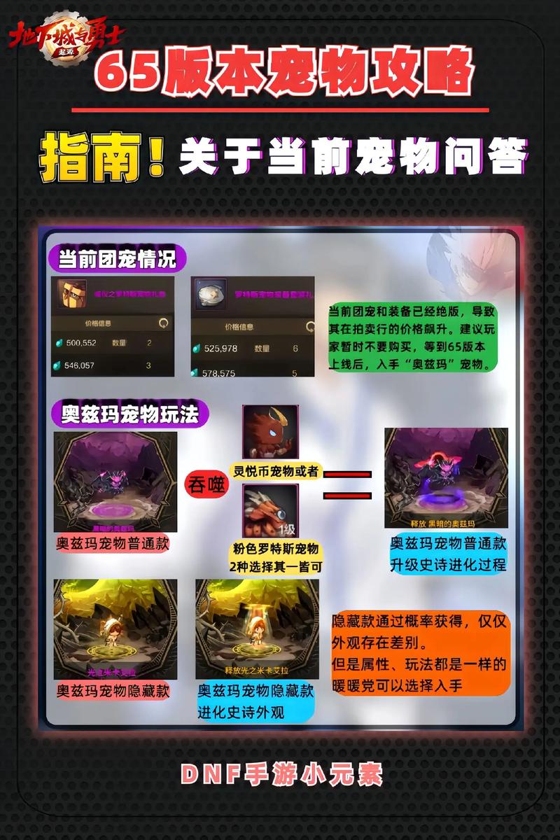 dnf宠物技能怎么用 - dnf宠物技能怎么用的-第2张图片-93游戏 dnf宠物技能怎么用 - dnf宠物技能怎么用的-第2张图片-93游戏