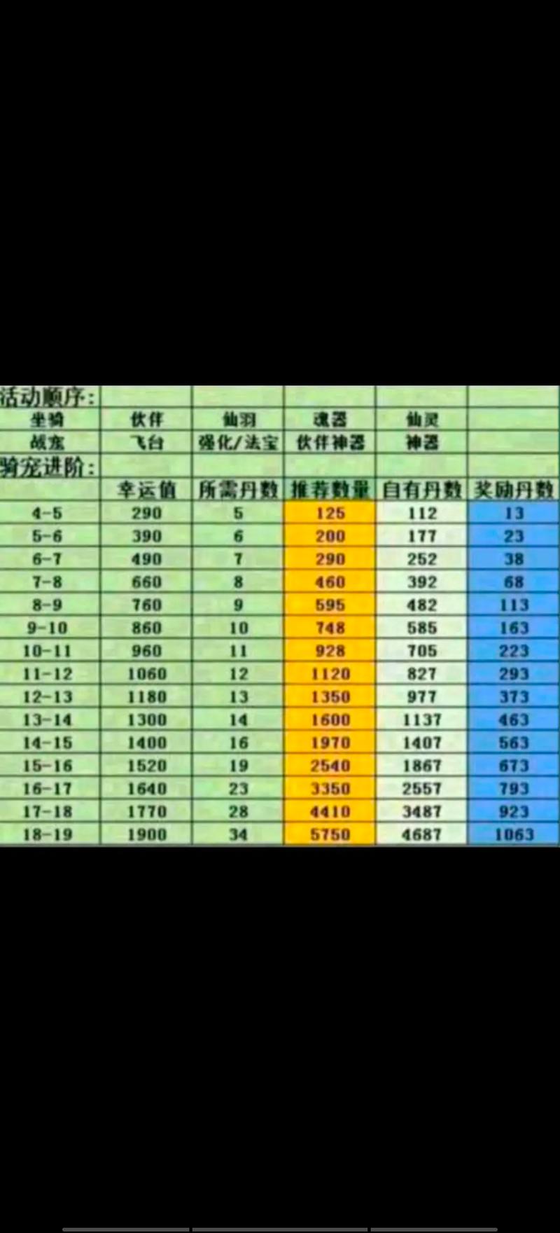 仙灵物语攻略 - 仙灵物语攻略平民玩家选什么职业-第3张图片-93游戏 仙灵物语攻略 - 仙灵物语攻略平民玩家选什么职业-第3张图片-93游戏