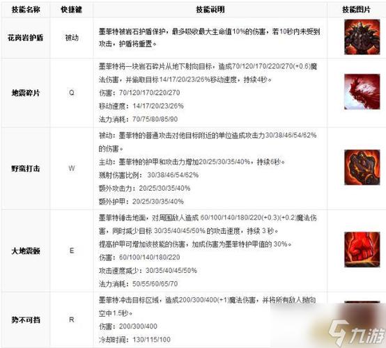 熔岩技能 - 熔岩出什么装备-第8张图片-93游戏 熔岩技能 - 熔岩出什么装备-第8张图片-93游戏