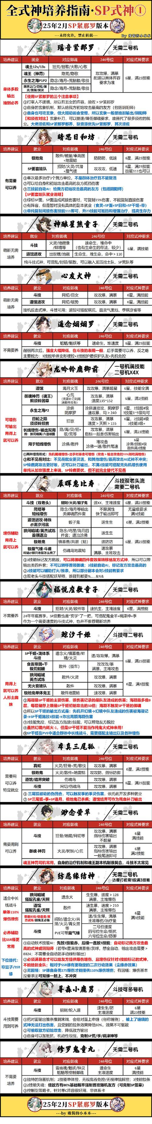 阴阳师紧那罗教学(阴阳师紧那罗玩法)-第6张图片-93游戏 阴阳师紧那罗教学(阴阳师紧那罗玩法)-第6张图片-93游戏