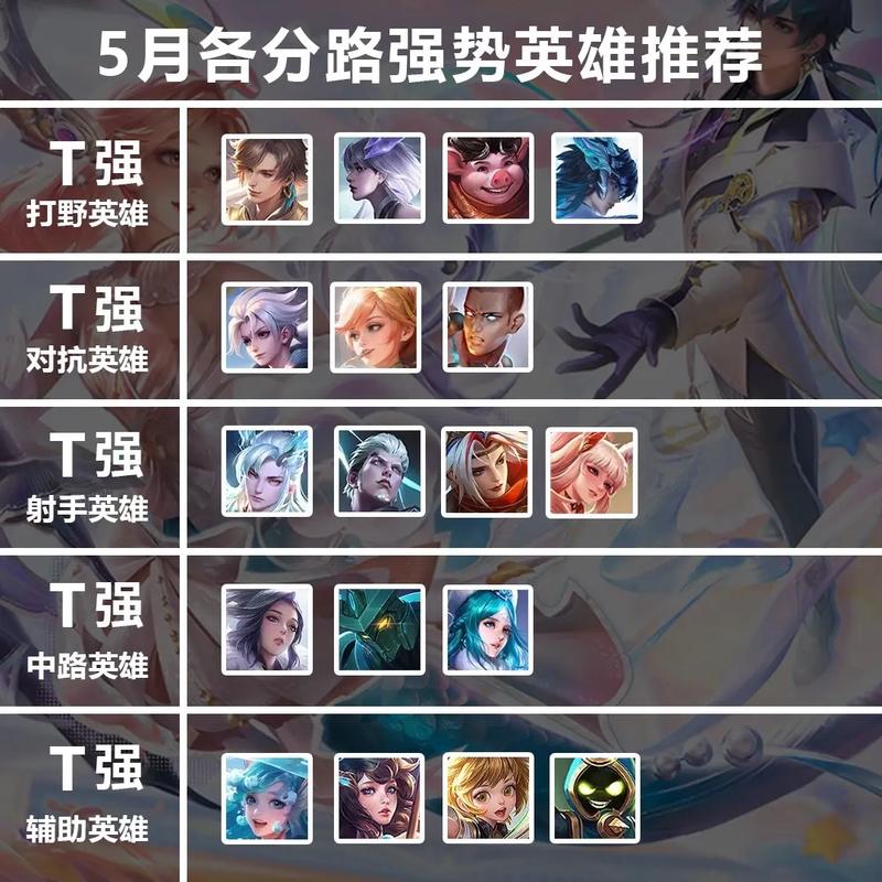 王者荣耀赵云指法教学 - 赵云王者教学视频-第1张图片-93游戏