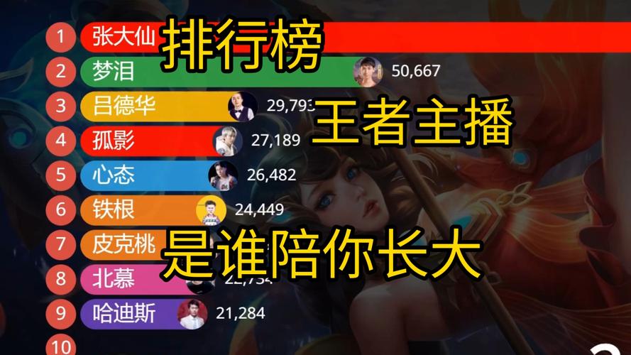 王者荣耀赵云指法教学 - 赵云王者教学视频-第3张图片-93游戏