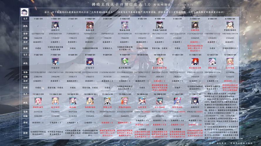 疾风拂晓攻略(疾风拂晓怎么玩)-第7张图片-93游戏 疾风拂晓攻略(疾风拂晓怎么玩)-第7张图片-93游戏
