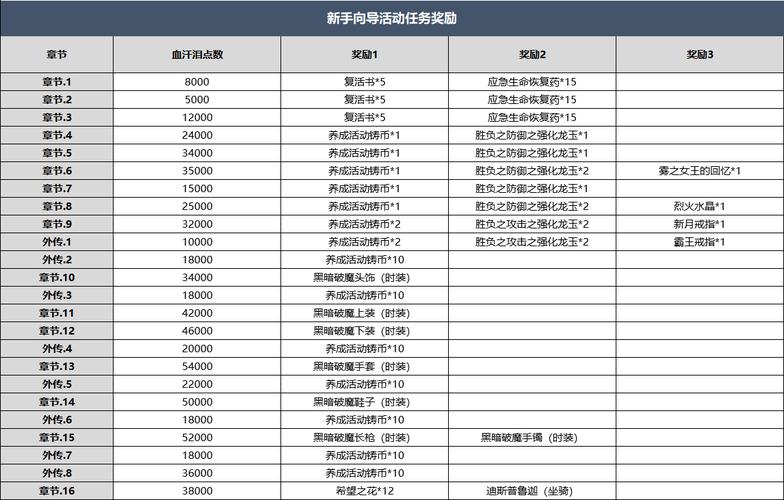 龙之谷暗技能(龙之谷暗技能纹章)-第8张图片-93游戏 龙之谷暗技能(龙之谷暗技能纹章)-第8张图片-93游戏