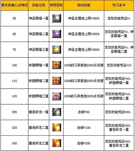 技能龙之怒(龙之怒威力)-第4张图片-93游戏 技能龙之怒(龙之怒威力)-第4张图片-93游戏
