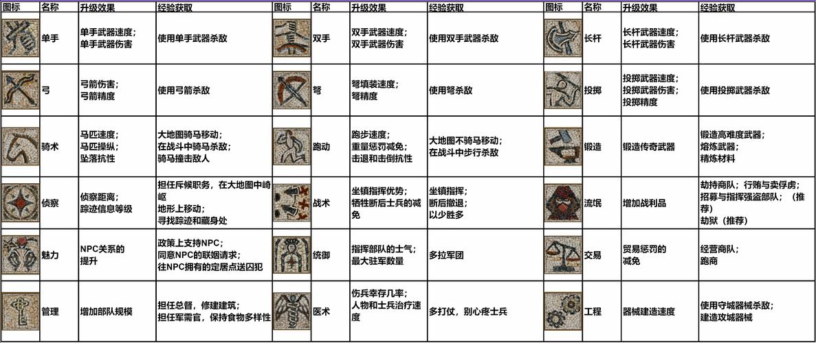 骑马与砍杀技能点修改 - 骑马与砍杀修改技能上限突破15-第3张图片-93游戏 骑马与砍杀技能点修改 - 骑马与砍杀修改技能上限突破15-第3张图片-93游戏