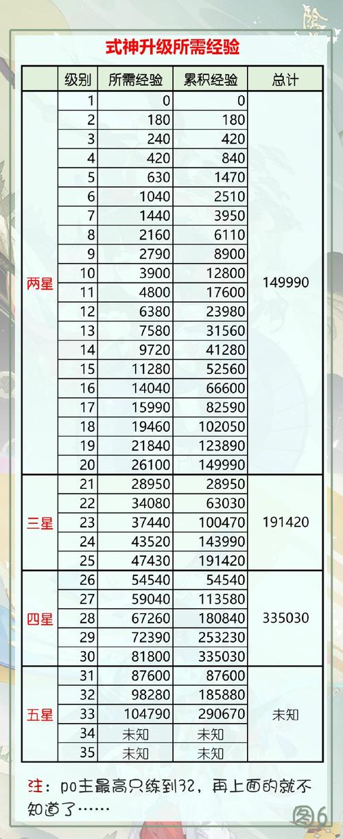 阴阳师手把手教学 - 阴阳师快速入门-第2张图片-93游戏 阴阳师手把手教学 - 阴阳师快速入门-第2张图片-93游戏