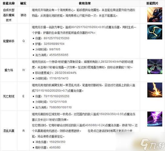 英雄联盟机器人技能 - 英雄联盟机器人技能连招-第6张图片-93游戏 英雄联盟机器人技能 - 英雄联盟机器人技能连招-第6张图片-93游戏