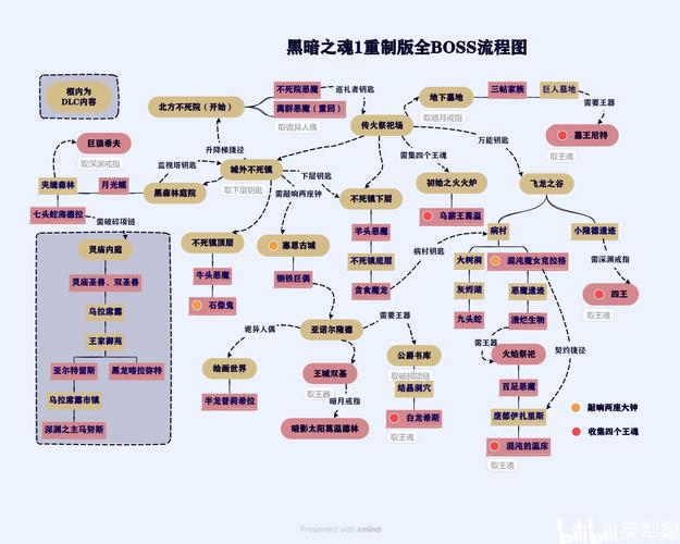 血源图文攻略,血源图文攻略游民-第4张图片-93游戏 血源图文攻略,血源图文攻略游民-第4张图片-93游戏