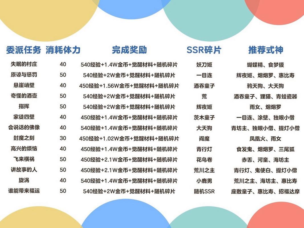 阴阳师教学任务全奖励 - 阴阳师新手教学任务-第3张图片-93游戏 阴阳师教学任务全奖励 - 阴阳师新手教学任务-第3张图片-93游戏