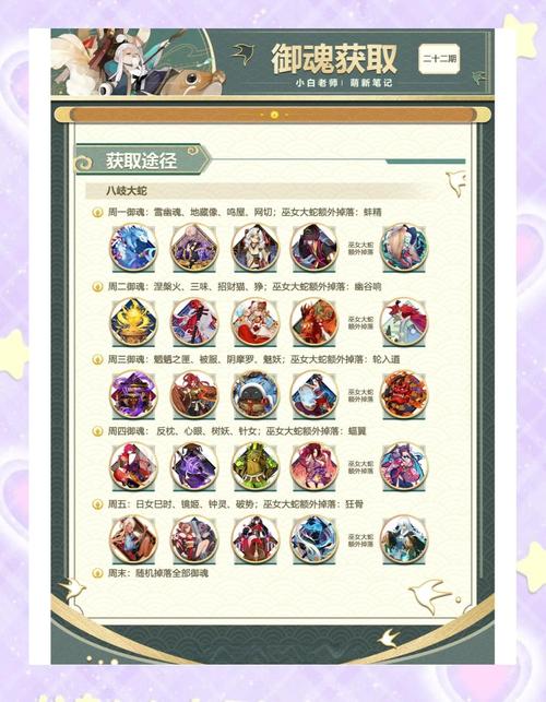 阴阳师贪吃鬼系统教学 - 阴阳师贪吃鬼怎么吃划算-第5张图片-93游戏 阴阳师贪吃鬼系统教学 - 阴阳师贪吃鬼怎么吃划算-第5张图片-93游戏