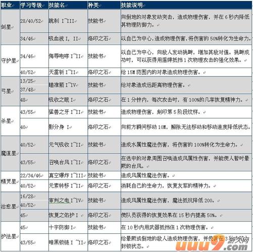 永恒之塔升级攻略(永恒之塔升级路线2020)-第6张图片-93游戏 永恒之塔升级攻略(永恒之塔升级路线2020)-第6张图片-93游戏