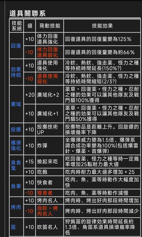 技能达人,技能达人奖学金的申请理由怎么写-第2张图片-93游戏 技能达人,技能达人奖学金的申请理由怎么写-第2张图片-93游戏