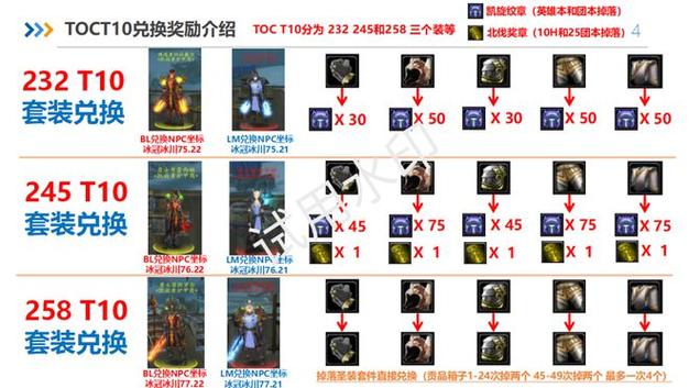 团长技能 - 团长技能介绍-第6张图片-93游戏 团长技能 - 团长技能介绍-第6张图片-93游戏