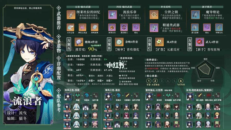 流浪技能加点 - 流浪怎么加点-第2张图片-93游戏 流浪技能加点 - 流浪怎么加点-第2张图片-93游戏