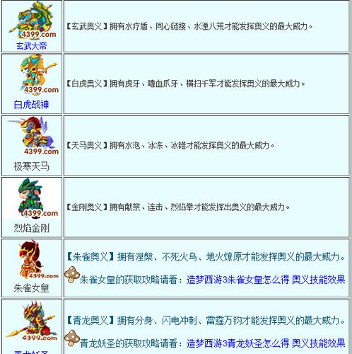 造梦西游3技能代码,造梦西游3技能加成-第2张图片-93游戏 造梦西游3技能代码,造梦西游3技能加成-第2张图片-93游戏