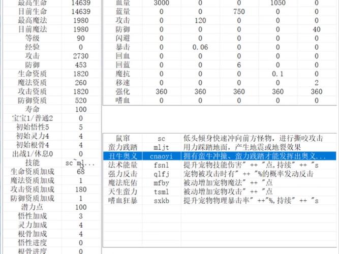 造梦西游3技能代码,造梦西游3技能加成-第3张图片-93游戏 造梦西游3技能代码,造梦西游3技能加成-第3张图片-93游戏
