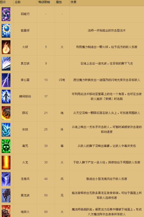 奇迹法师技能(奇迹法师技能书大全)-第4张图片-93游戏 奇迹法师技能(奇迹法师技能书大全)-第4张图片-93游戏