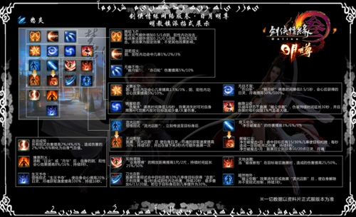 明教剑三技能(剑三明教武学攻略)-第5张图片-93游戏 明教剑三技能(剑三明教武学攻略)-第5张图片-93游戏