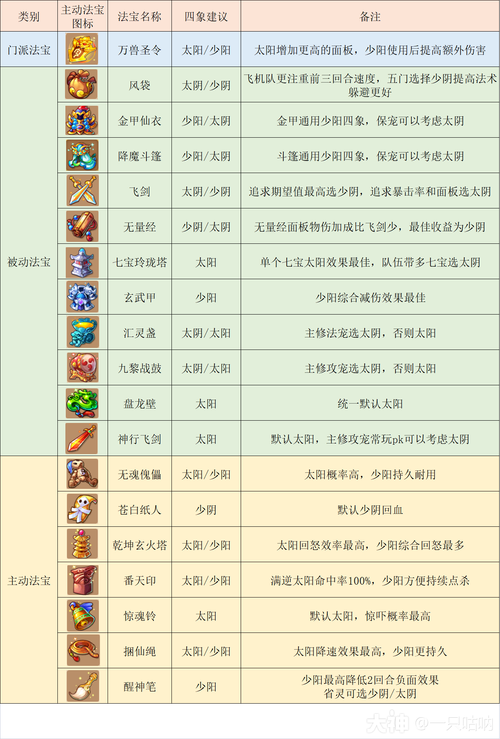 梦幻手游狮驼攻略 - 梦幻西游手游 狮驼岭攻略-第1张图片-93游戏 梦幻手游狮驼攻略 - 梦幻西游手游 狮驼岭攻略-第1张图片-93游戏