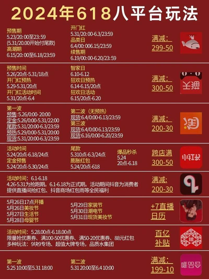 天猫618攻略,618 天猫-第4张图片-93游戏 天猫618攻略,618 天猫-第4张图片-93游戏