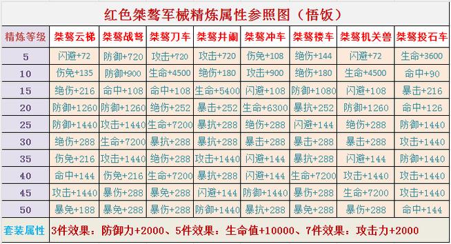 三国战纪3攻略(三国战纪攻略之如何拿四剑)-第4张图片-93游戏 三国战纪3攻略(三国战纪攻略之如何拿四剑)-第4张图片-93游戏