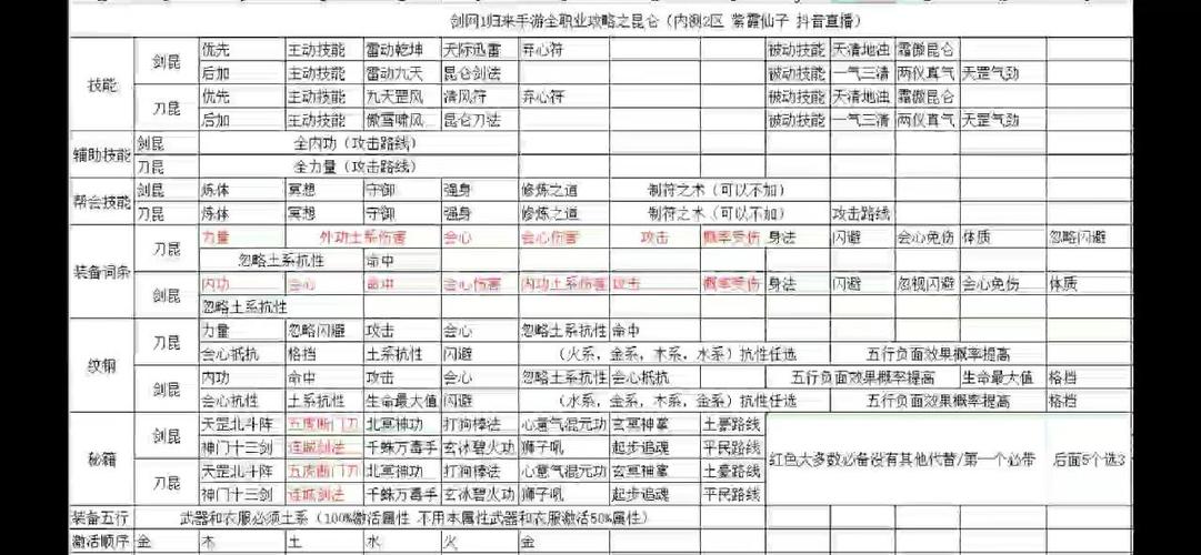 剑与昆仑攻略,剑与昆仑下载-第3张图片-93游戏 剑与昆仑攻略,剑与昆仑下载-第3张图片-93游戏