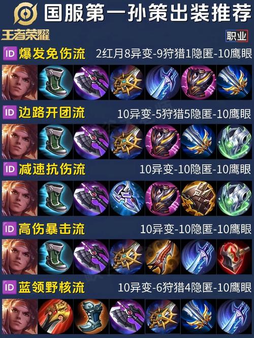 王者荣耀孙策停船教学 - 王者荣耀孙策开船怎么停-第4张图片-93游戏 王者荣耀孙策停船教学 - 王者荣耀孙策开船怎么停-第4张图片-93游戏