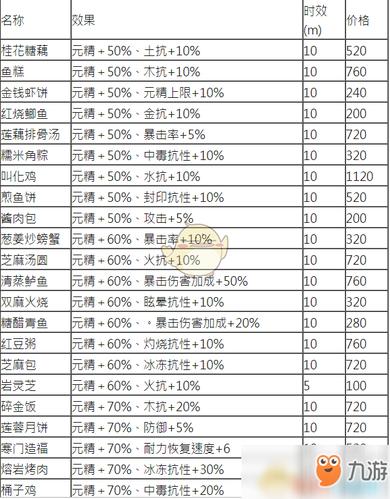古剑奇谭3图文攻略,古剑奇谭3图文攻略第一章-第5张图片-93游戏 古剑奇谭3图文攻略,古剑奇谭3图文攻略第一章-第5张图片-93游戏