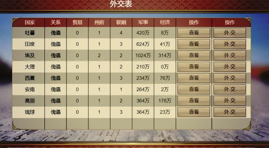 皇帝养成计划2攻略的简单介绍-第2张图片-93游戏 皇帝养成计划2攻略的简单介绍-第2张图片-93游戏