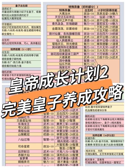 皇帝养成计划2攻略的简单介绍-第5张图片-93游戏 皇帝养成计划2攻略的简单介绍-第5张图片-93游戏