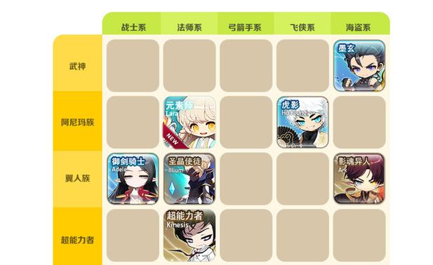 冒险岛m攻略 - 冒险岛攻略2020-第6张图片-93游戏 冒险岛m攻略 - 冒险岛攻略2020-第6张图片-93游戏