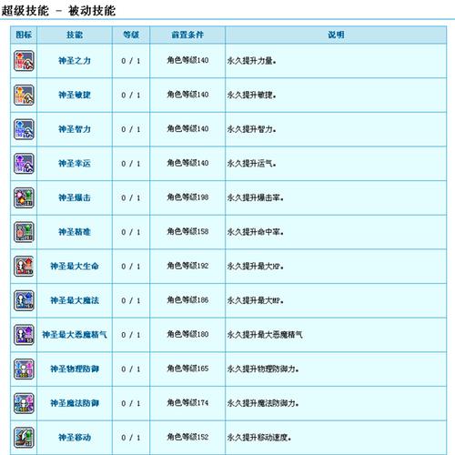 冒险岛技能书任务 - 冒险岛技能书掉落大全-第3张图片-93游戏 冒险岛技能书任务 - 冒险岛技能书掉落大全-第3张图片-93游戏