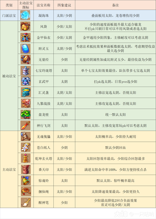 梦幻西游手游新区攻略(梦幻西游手游 新区攻略)-第5张图片-93游戏 梦幻西游手游新区攻略(梦幻西游手游 新区攻略)-第5张图片-93游戏