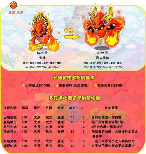 洛克王国火神技能(洛克王国火神技能最新搭配)-第4张图片-93游戏 洛克王国火神技能(洛克王国火神技能最新搭配)-第4张图片-93游戏